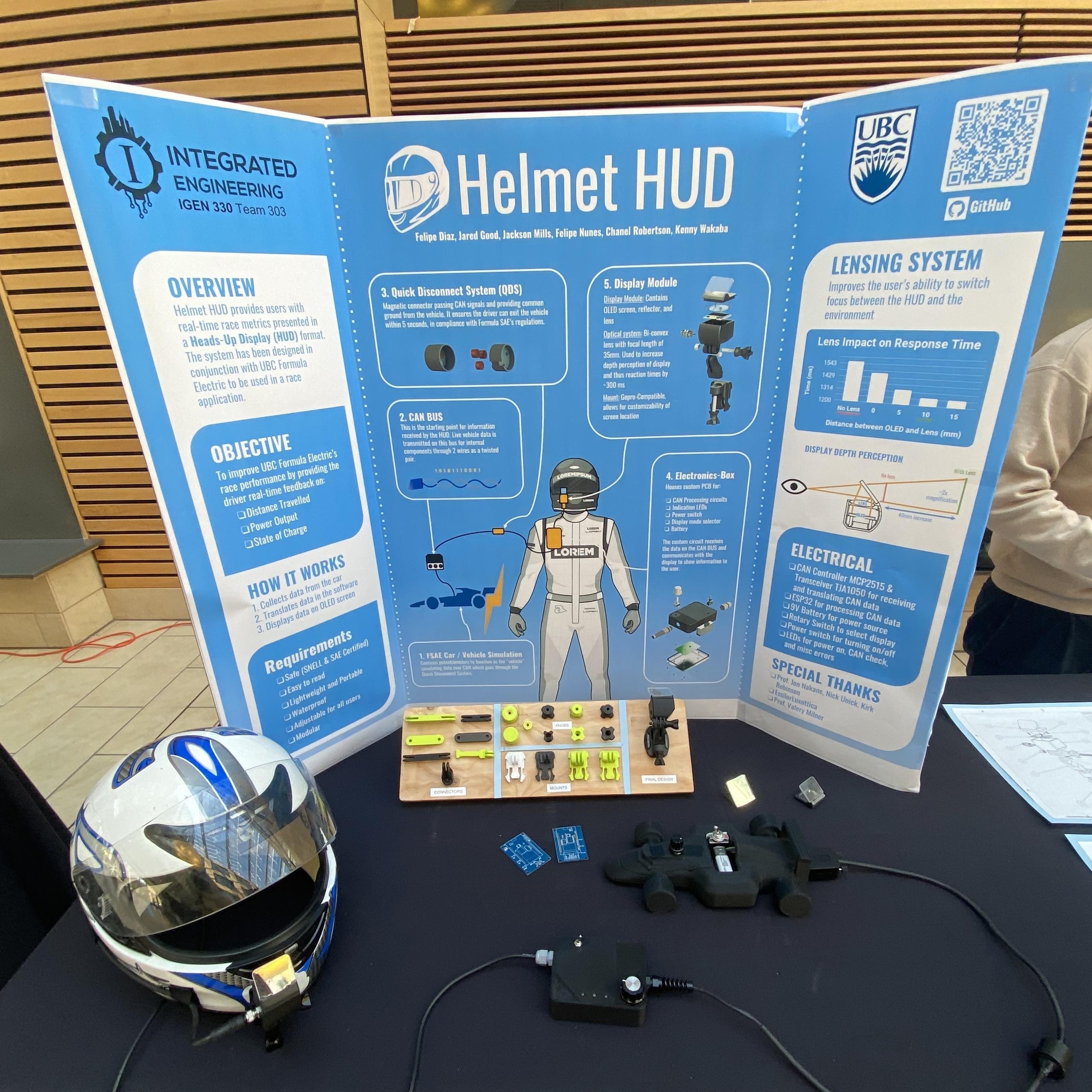 Helmet HUD poster